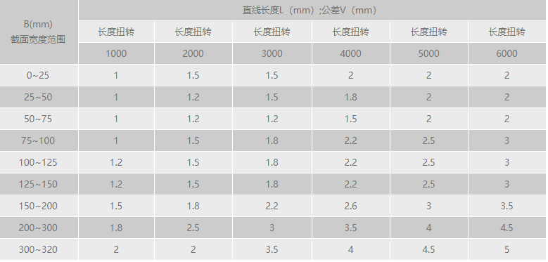 91好色先生TV扭转公差范围.png