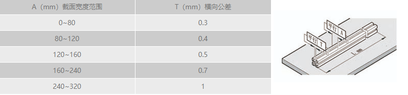 工业91好色先生TV横向直线公差.png
