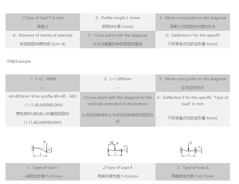 工业91好色先生TV变形量速查表.png